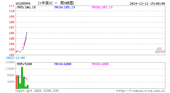 ������K��ͼ��