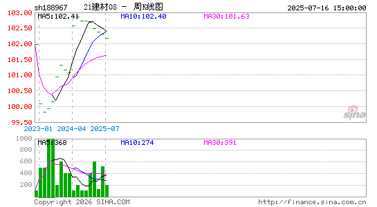 ������K��ͼ��