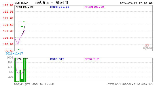 ������K��ͼ��