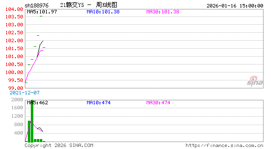 ������K��ͼ��