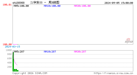 ������K��ͼ��