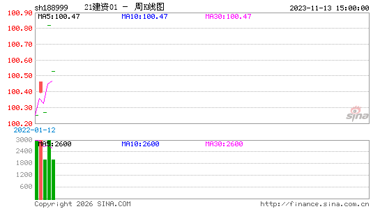 ������K��ͼ��