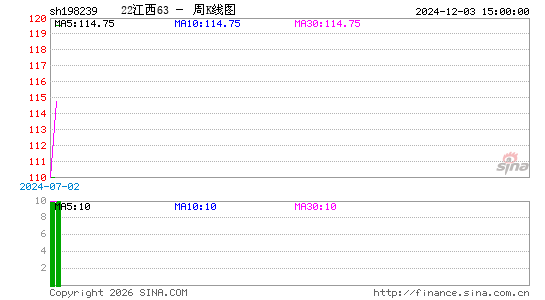 ������K��ͼ��