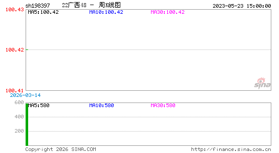 ������K��ͼ��