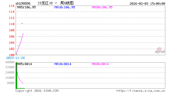 ������K��ͼ��