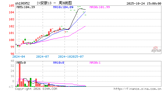 ������K��ͼ��