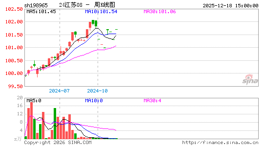 ������K��ͼ��