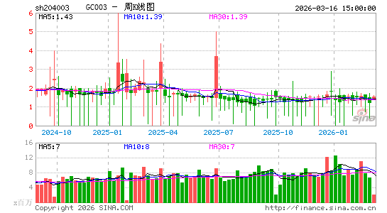 ������K��ͼ��