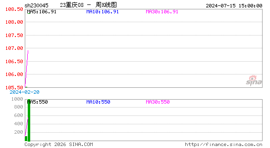 ������K��ͼ��