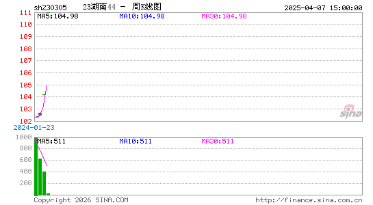 ������K��ͼ��