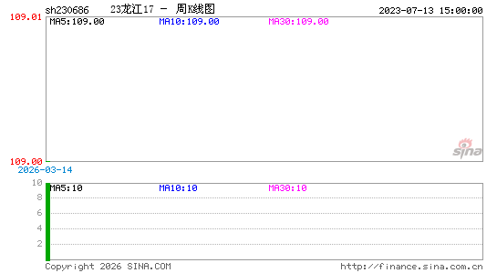 ������K��ͼ��