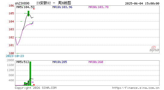 ������K��ͼ��