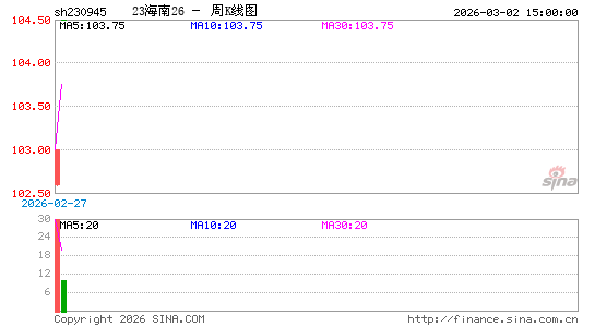 ������K��ͼ��