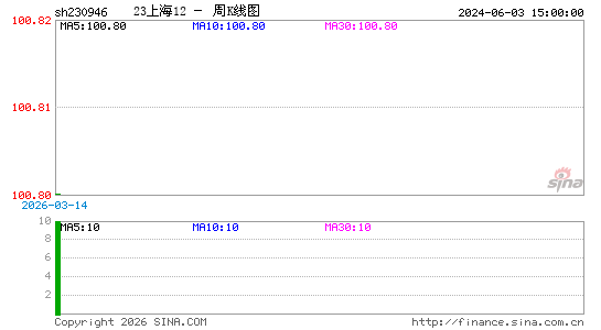 ������K��ͼ��