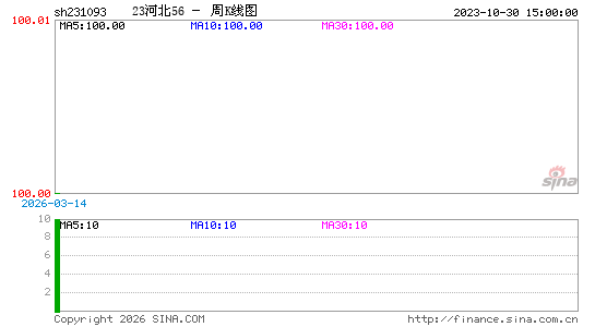 ������K��ͼ��