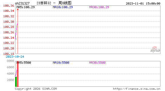 ������K��ͼ��