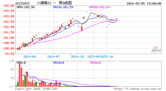 ������K��ͼ��