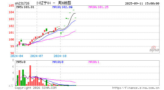 ������K��ͼ��