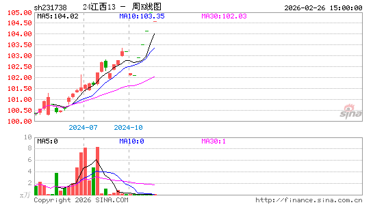 ������K��ͼ��