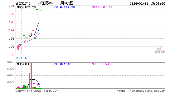 ������K��ͼ��