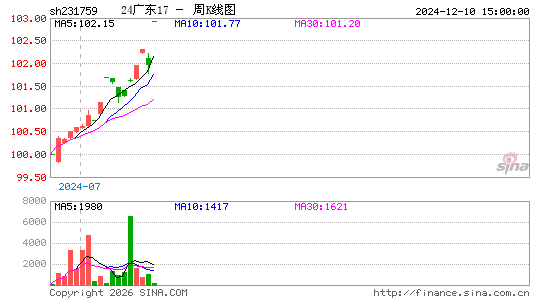 ������K��ͼ��