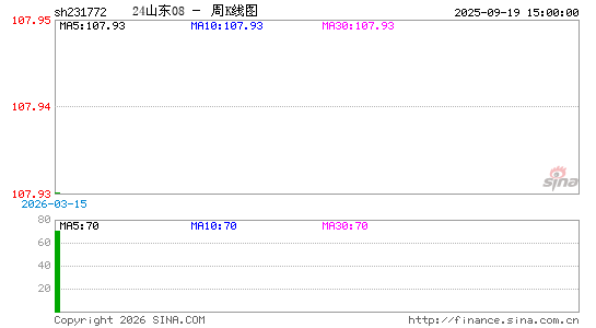 ������K��ͼ��