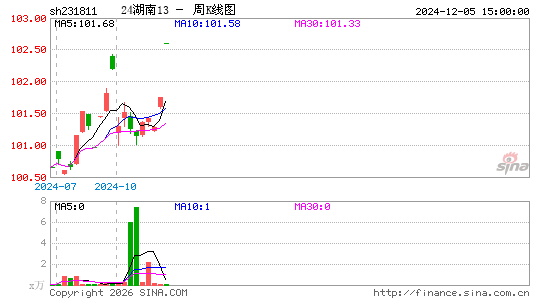 ������K��ͼ��