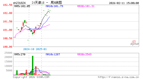 ������K��ͼ��