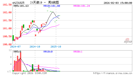 ������K��ͼ��