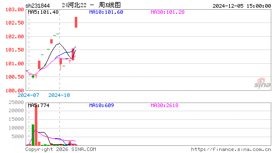 ������K��ͼ��