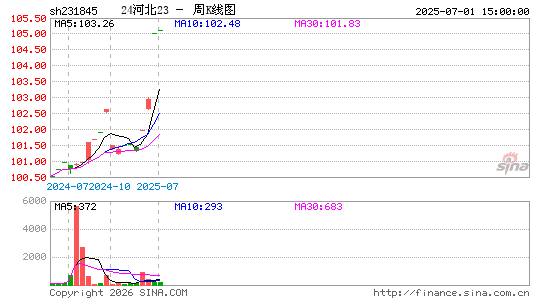 ������K��ͼ��