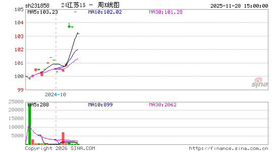 ������K��ͼ��