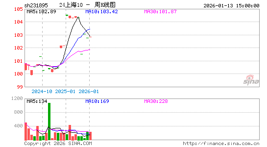 ������K��ͼ��