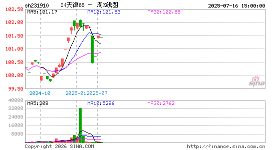 ������K��ͼ��