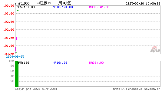 ������K��ͼ��