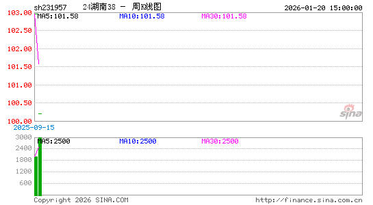 ������K��ͼ��