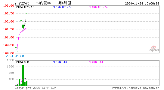 ������K��ͼ��