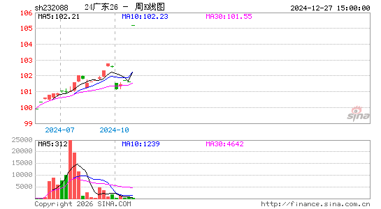 ������K��ͼ��