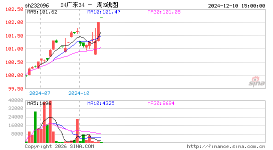 ������K��ͼ��