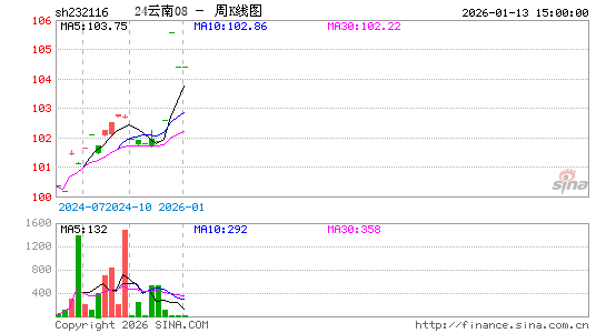 ������K��ͼ��