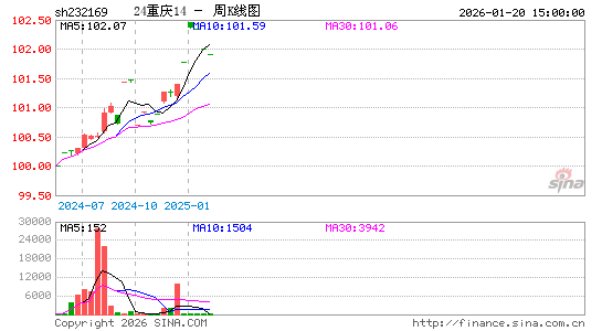 ������K��ͼ��