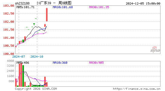 ������K��ͼ��