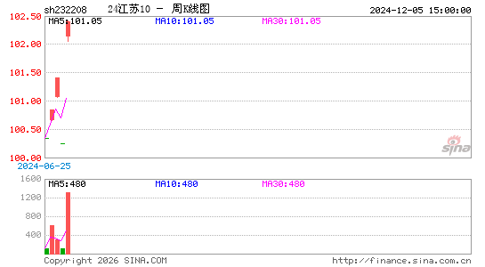 ������K��ͼ��