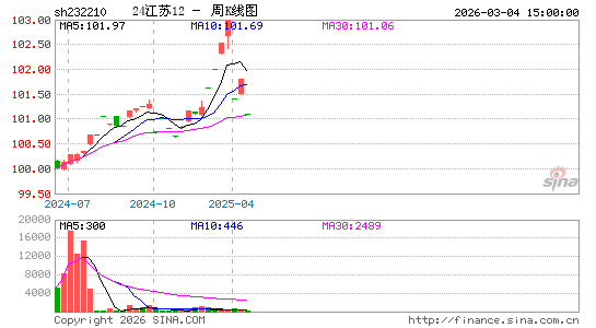 ������K��ͼ��