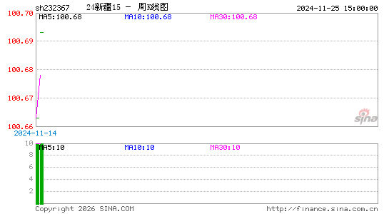 ������K��ͼ��