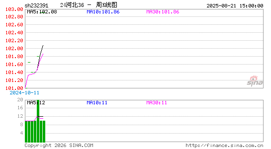 ������K��ͼ��