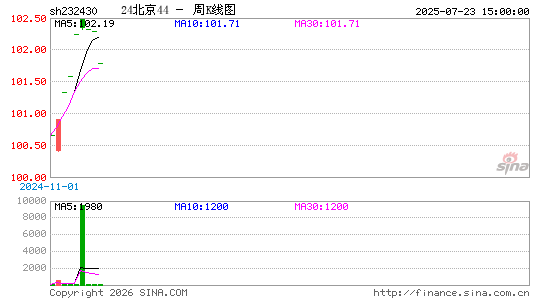 ������K��ͼ��