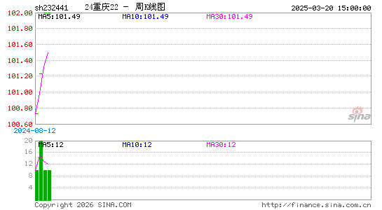 ������K��ͼ��