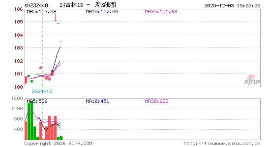 ������K��ͼ��