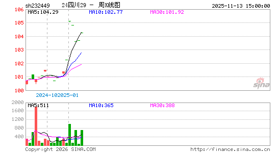 ������K��ͼ��